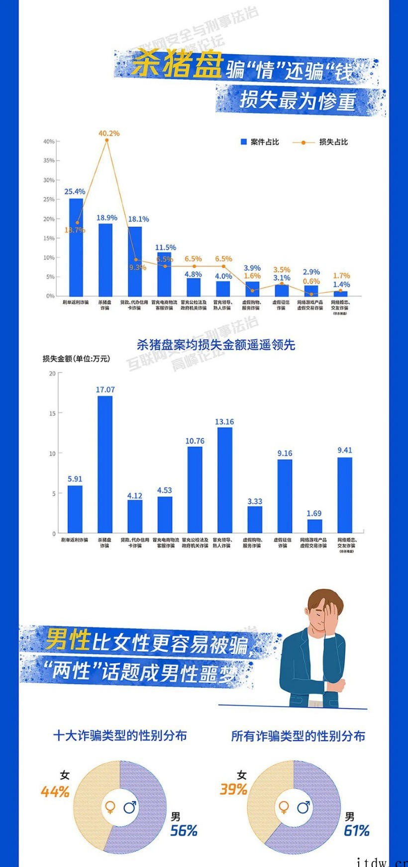 腾讯年度反诈总结报告发布 由国家反诈中心指导的互联网安全与刑