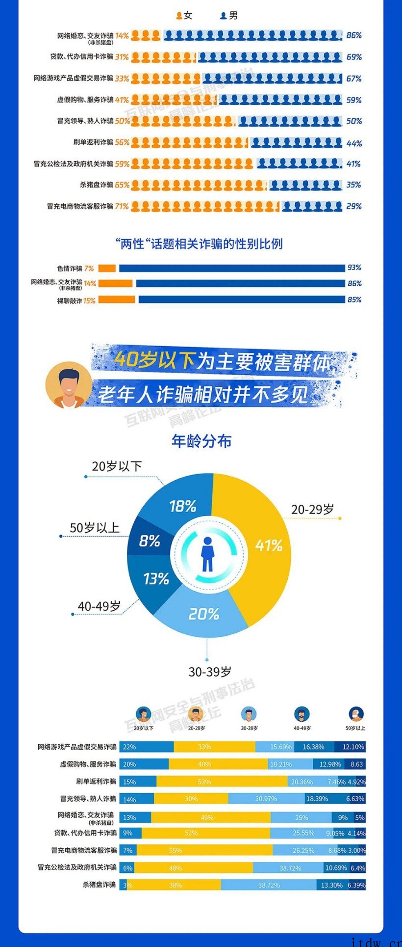 腾讯年度反诈总结报告发布 由国家反诈中心指导的互联网安全与刑