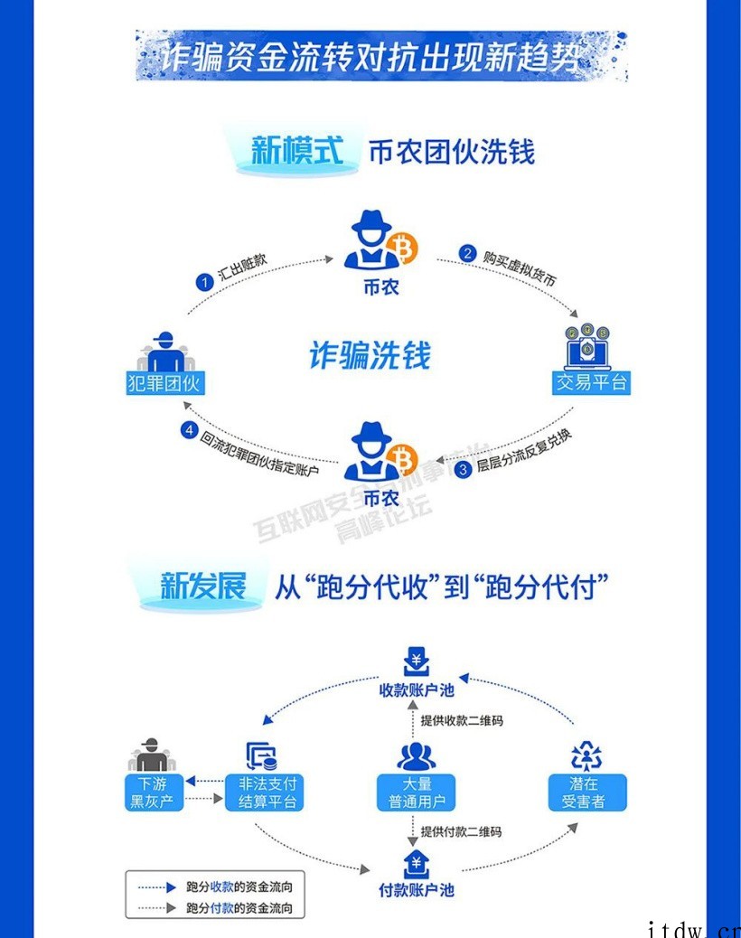 腾讯年度反诈总结报告发布 由国家反诈中心指导的互联网安全与刑