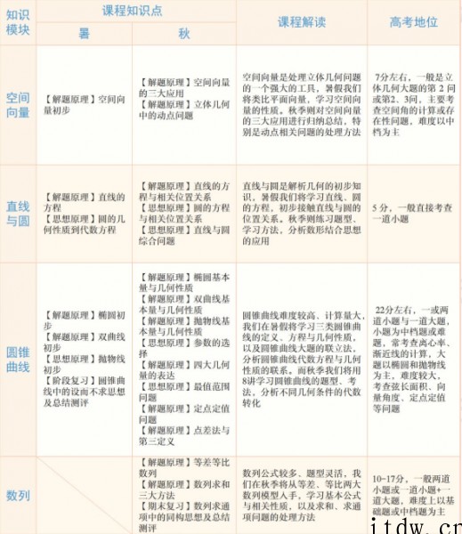 学而思武洪姣高二数学2021年秋季目标S班课程视频课程