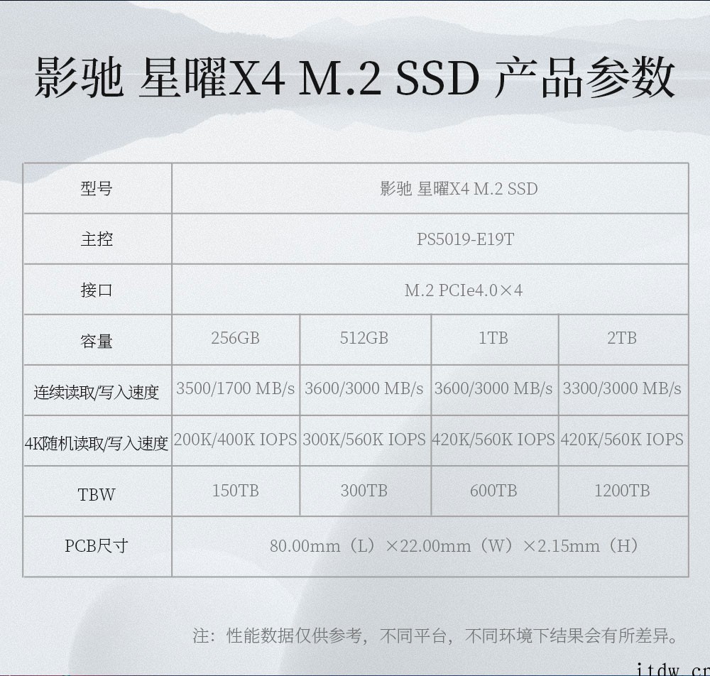 影驰发布入门级 PCIe 4