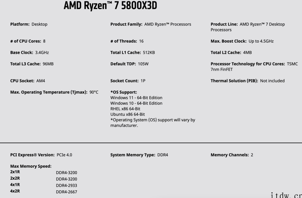 AMD官网公布 R7 5800X3D 参数:96MB 三级缓