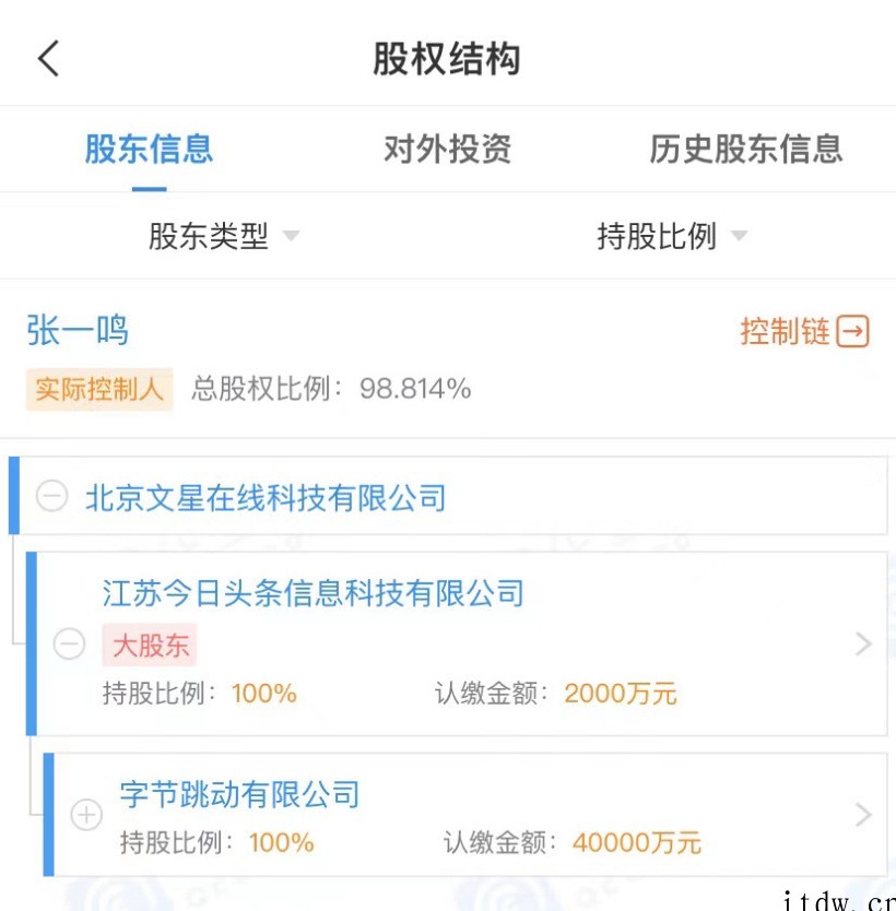 字节跳动出售旗下海豚股票 App,交易价格 2000 万元