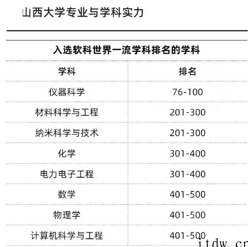 新增的7所“双一流”高校，到底什么来头？ 点击复制