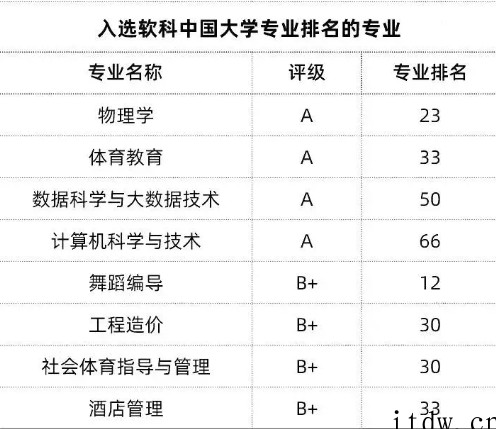 新增的7所“双一流”高校，到底什么来头？ 点击复制