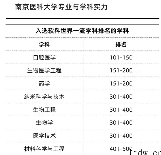 新增的7所“双一流”高校，到底什么来头？ 点击复制