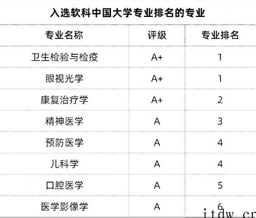 新增的7所“双一流”高校，到底什么来头？ 点击复制