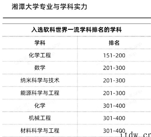 新增的7所“双一流”高校，到底什么来头？ 点击复制