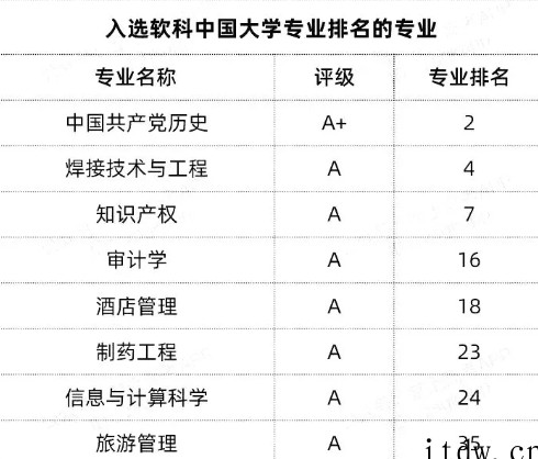 新增的7所“双一流”高校，到底什么来头？ 点击复制