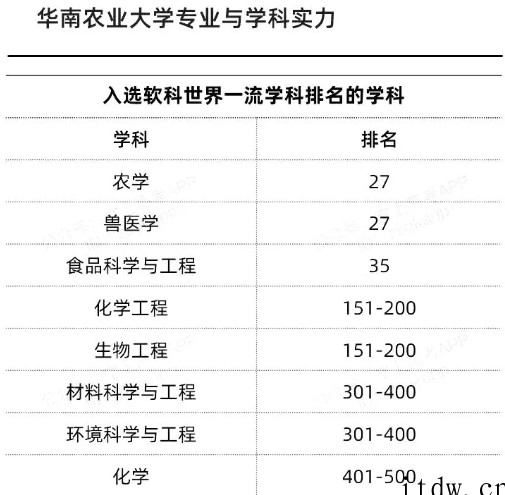 新增的7所“双一流”高校，到底什么来头？ 点击复制