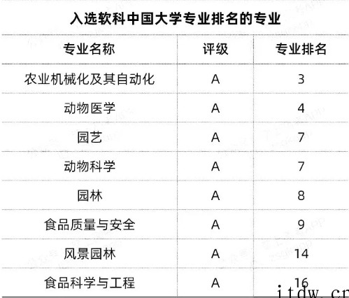 新增的7所“双一流”高校，到底什么来头？ 点击复制