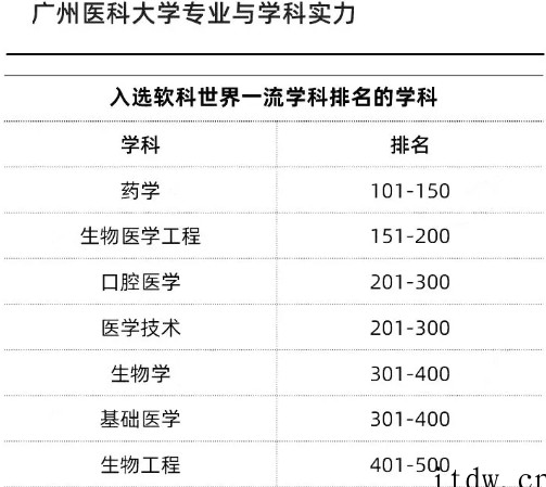 新增的7所“双一流”高校，到底什么来头？ 点击复制