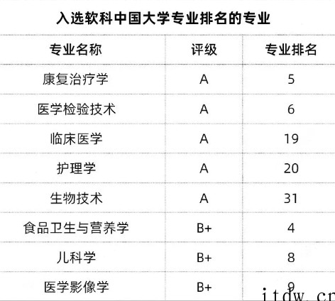 新增的7所“双一流”高校，到底什么来头？ 点击复制