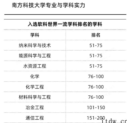 新增的7所“双一流”高校，到底什么来头？ 点击复制