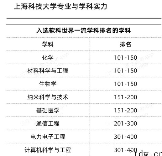 新增的7所“双一流”高校，到底什么来头？ 点击复制