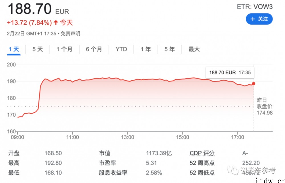 保时捷将独立IPO:估值超6000亿元,此前被大众掌门人看衰