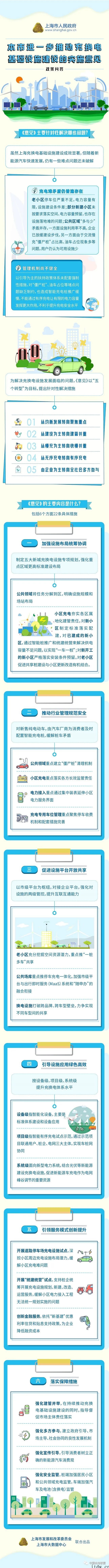 上海将进一步推动充换电基础设施建设,明确到 2025 年满足