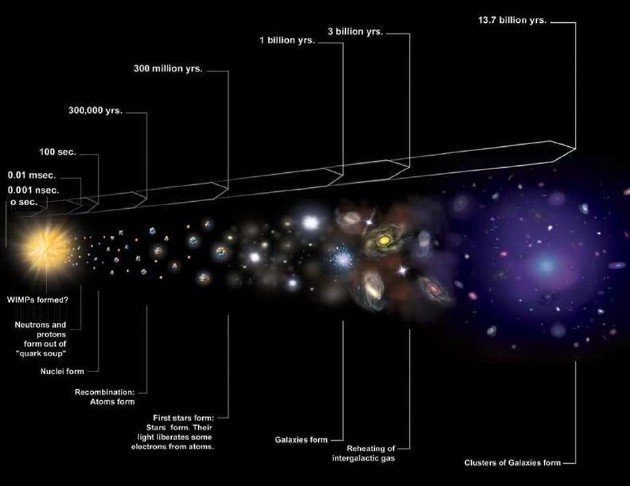 我们是否生活在一个产生于黑洞的婴儿宇宙中?