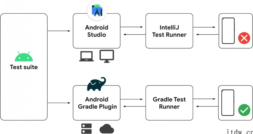 谷歌Android Studio Bumblebee (20