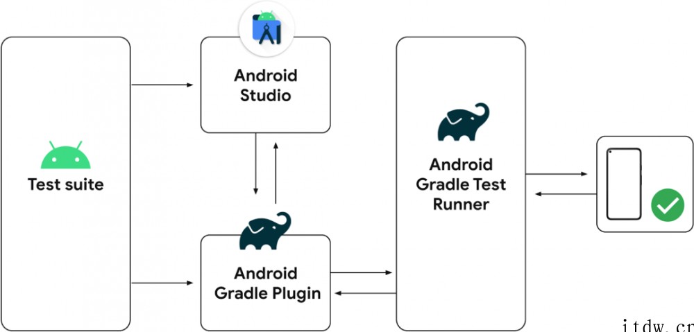 谷歌Android Studio Bumblebee (20