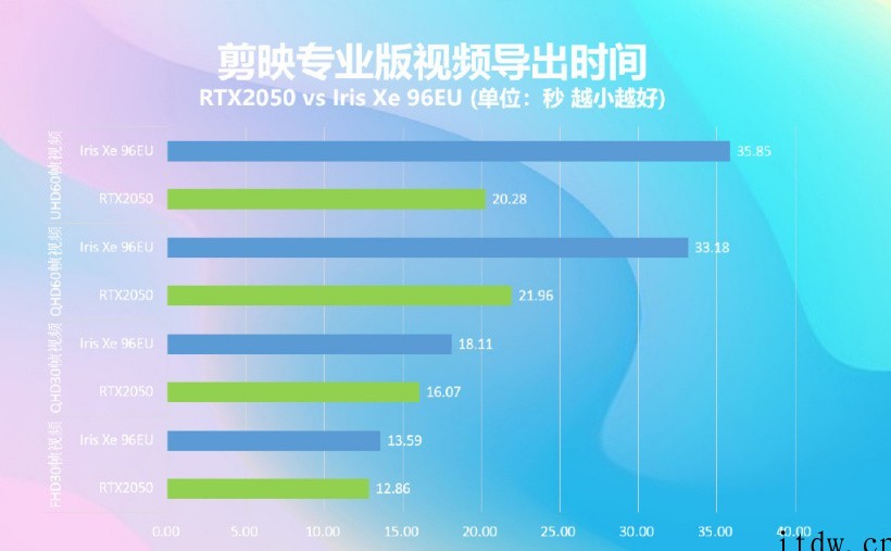 机械革命无界 16 Pro 首发英伟达 RTX 2050 G