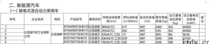 上市在即,比亚迪汉 DM