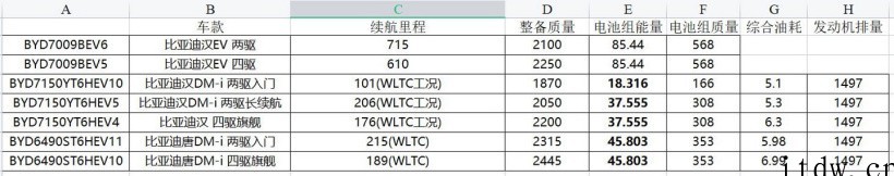 上市在即,比亚迪汉 DM