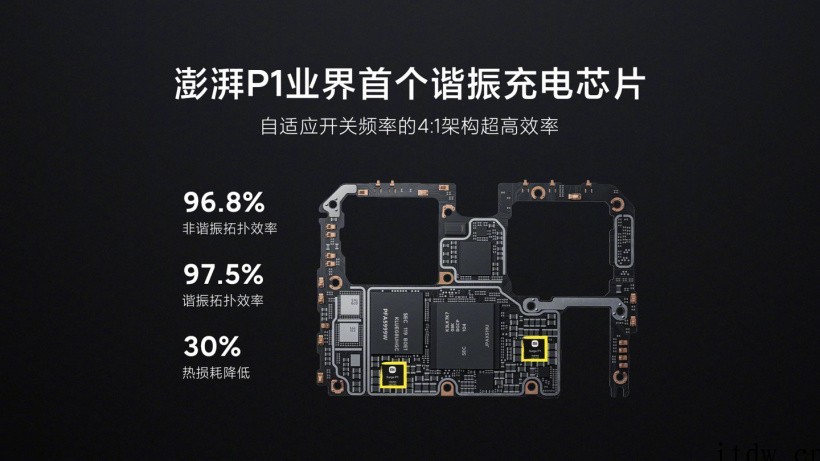 小米发布“小感量 + 磁吸”预研技术:磁吸无线充电功率可达 