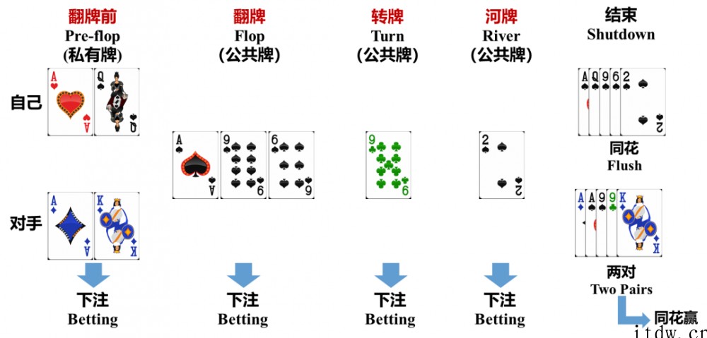 AAI2022大奖出炉:中科院德州扑克程序 AlphaHol