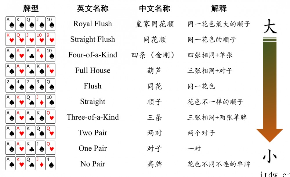 AAI2022大奖出炉:中科院德州扑克程序 AlphaHol