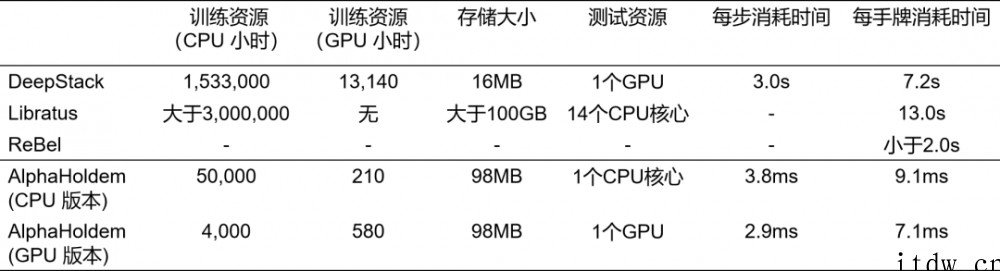 AAI2022大奖出炉:中科院德州扑克程序 AlphaHol