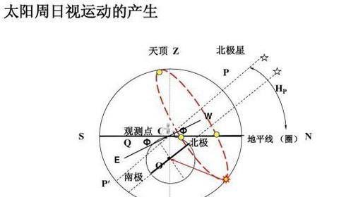 地球自转的地理意义