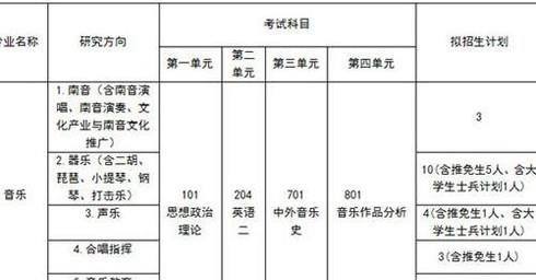 想考研怎样查询学校和专业