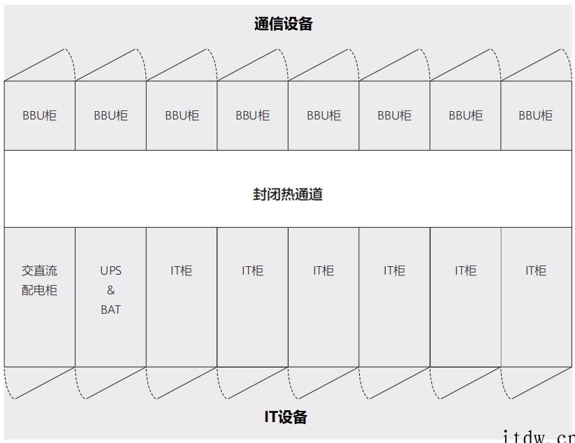 关于“数据中心”的最强入门科普