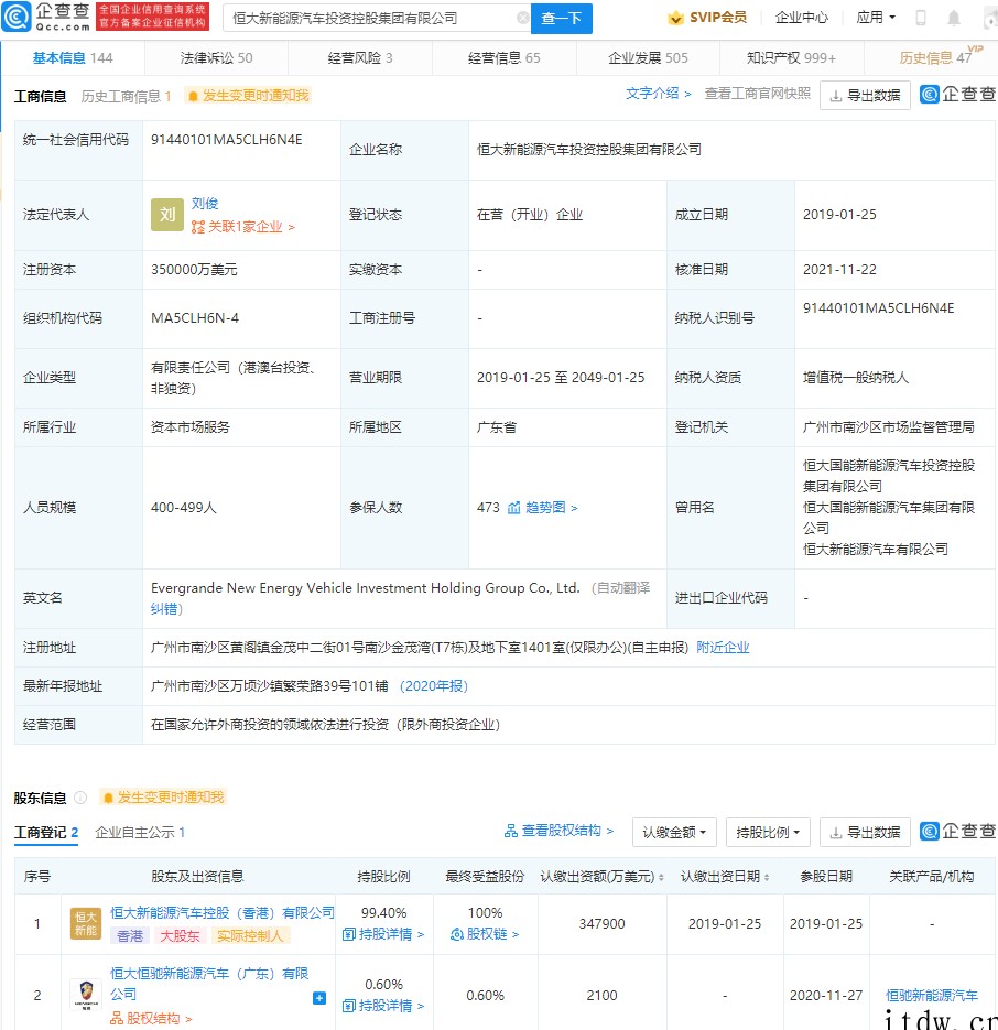 恒大新能源汽车公司被强制执行近亿元