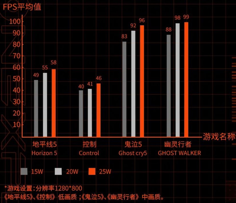 壹号本 OnexPlayer mini 掌机 AMD 版明日