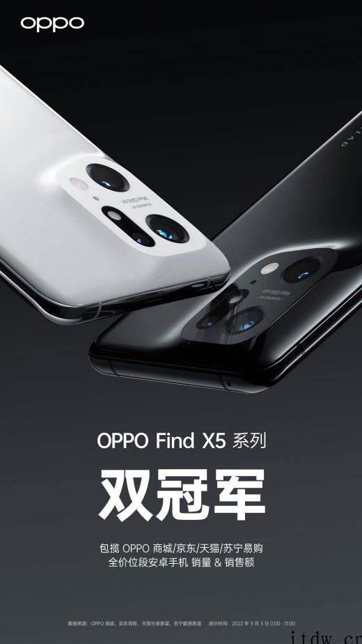 OPPO Find X5 系列今日开售,包揽四大平台销量 &