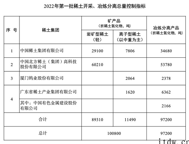 工信部:稀土办公室就稀土产品价格问题约谈重点企业,要求不得参