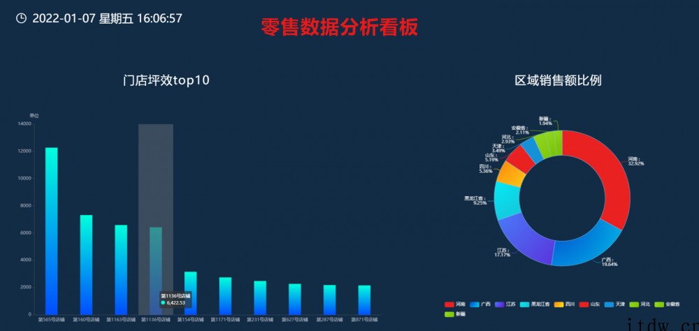 华为云大数据轻模式体验:忘掉底层烦恼,专注数据开发