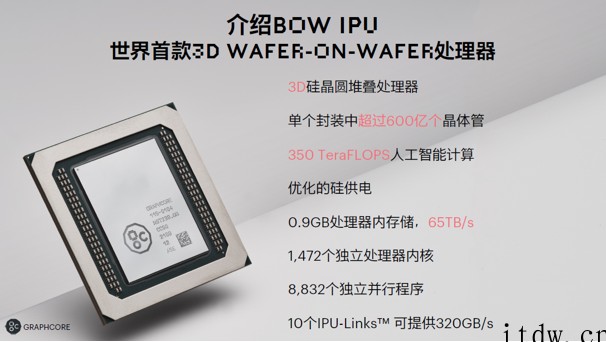 全球首款 3D 晶圆级封装处理器 IPU 发布,突破 7nm