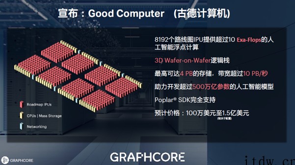 全球首款 3D 晶圆级封装处理器 IPU 发布,突破 7nm