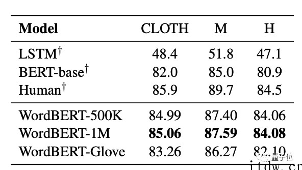 不拆分单词也可以做 NLP,哈工大最新模型在多项任务中打败 