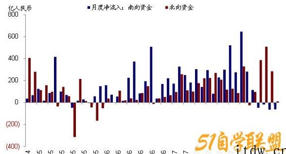 开课吧(完结)资金流入流出预测【4,5,6】