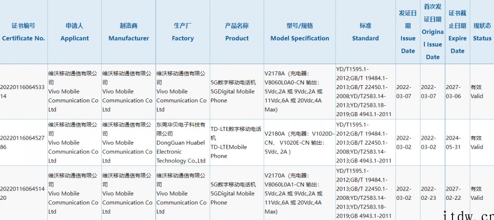 vivo X Fold 折叠屏手机通过 3C 认证:支持 8