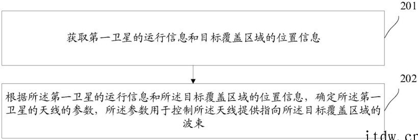 国产星链何时到来:小米卫星通信相关专利公布,可提高终端的通信