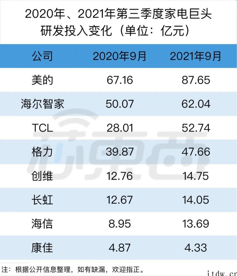 九大家电巨头,芯片版图揭秘