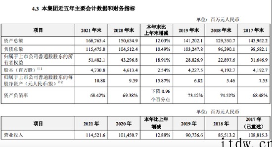 中兴通讯:2021年净利润 68