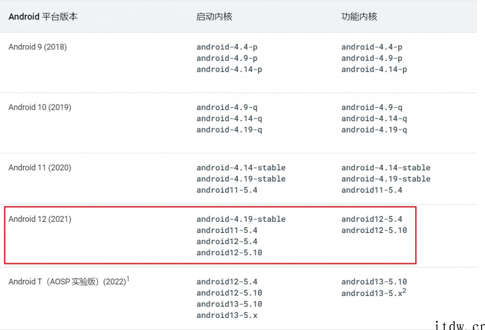 大量安卓 12 新手机受影响,Linux 内核被曝 Dirt