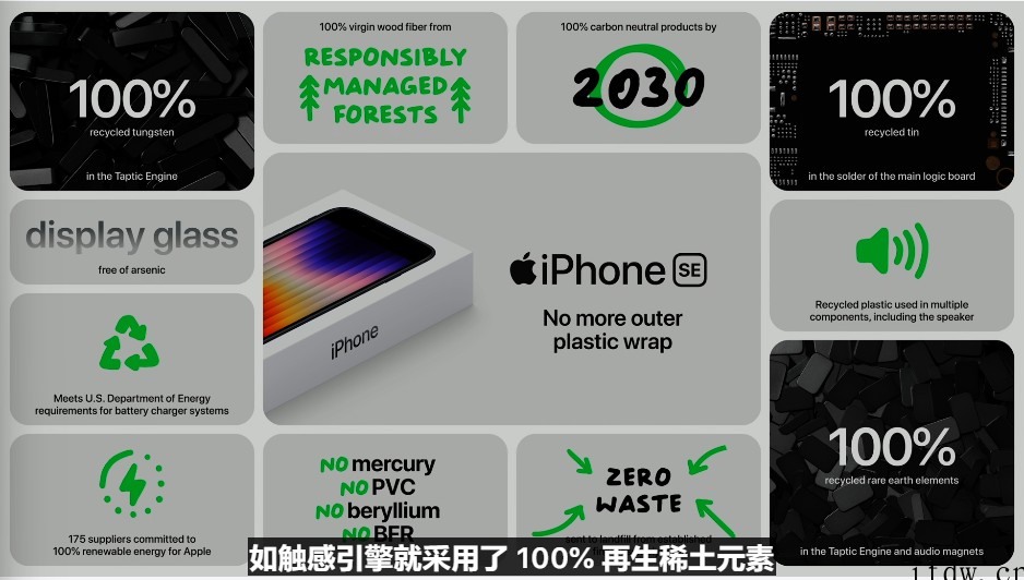 3499元起,苹果 iPhone SE 3 正式发布:搭载 