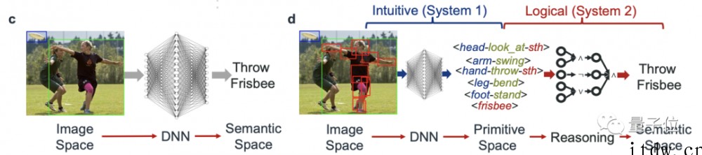 人类行为理解引擎:深度学习 + 符号推理,AI 逐帧理解大片